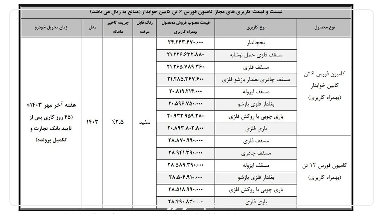 فروش اقساطی کامیون