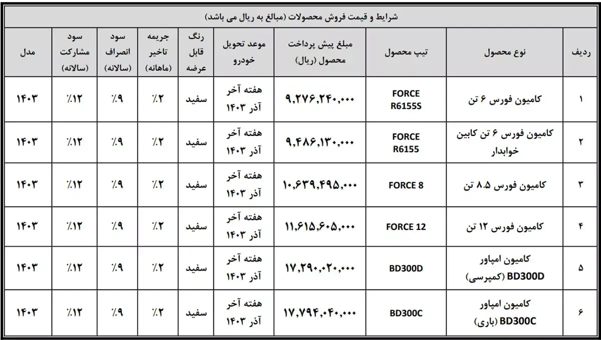 بهمن دیزل