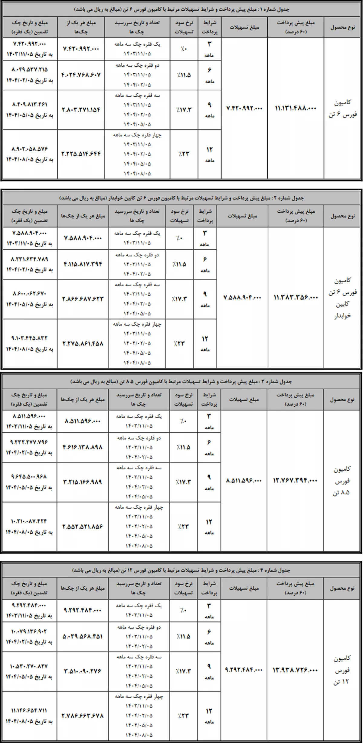 بهمن دیزل + جدول شرایط فذوش