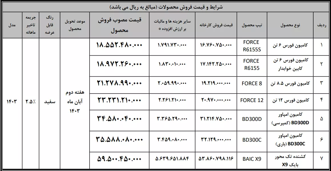 بهمن دیزل