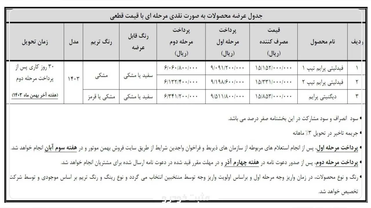 فیدلیتی