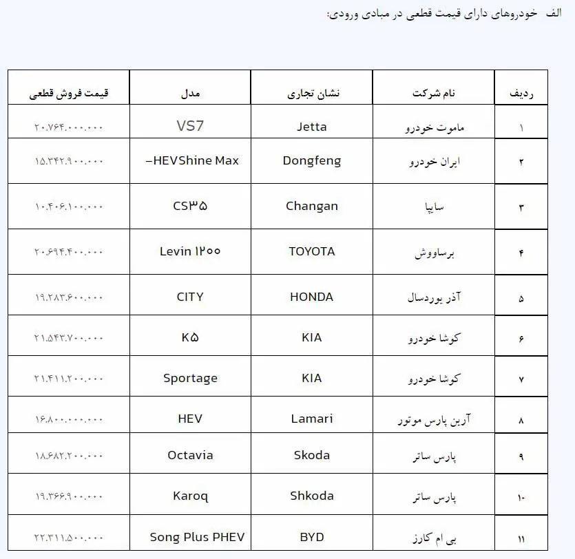 خودروهای وارداتی