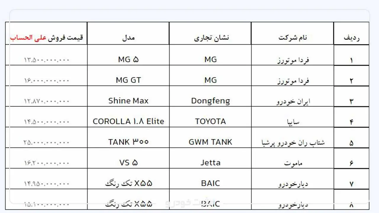 خودروهای وارداتی