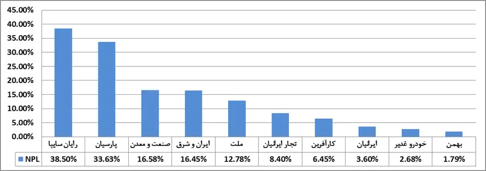 لیزیگ