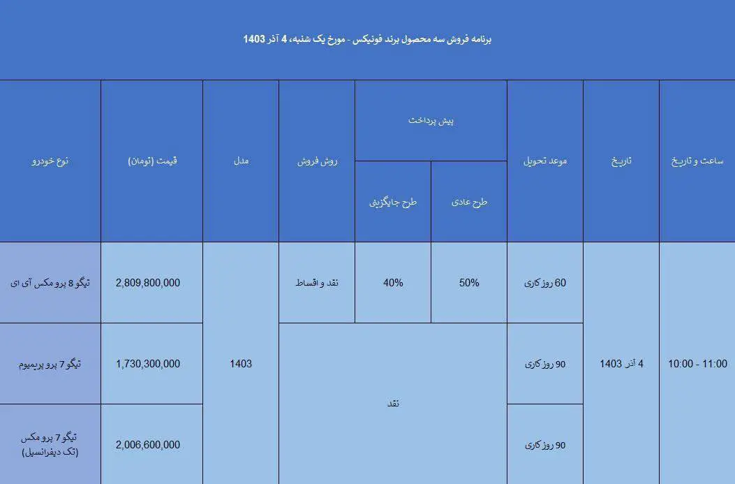 مدیران خودرو