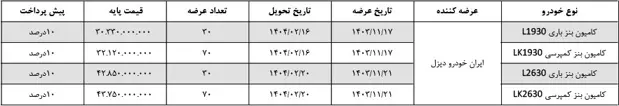  ایران‌خودرو