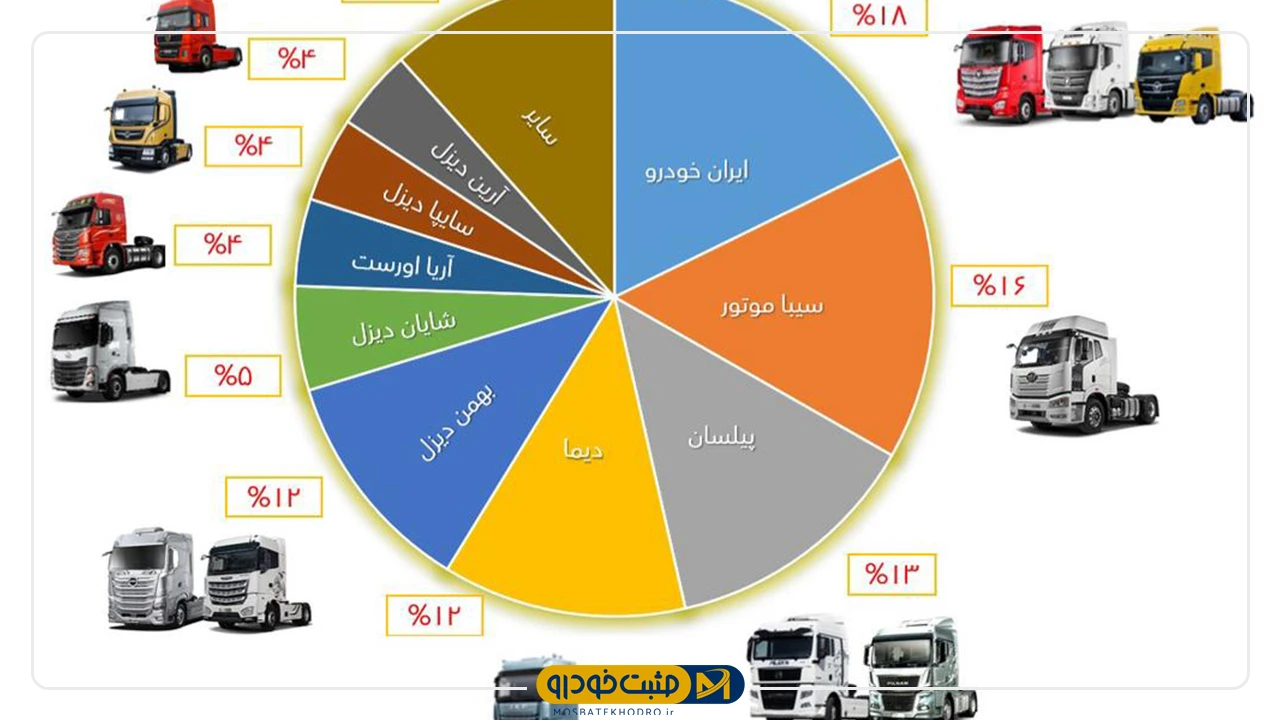گروه بهمن