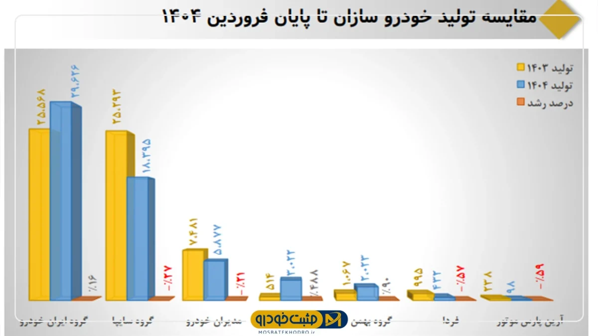 ایران خودرو