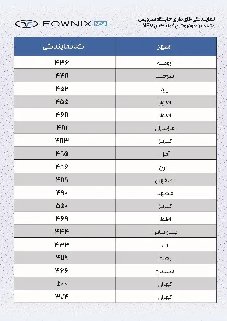 فونیکس