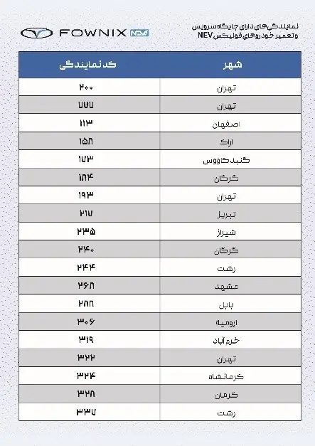 فونیکس