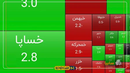 سایپا