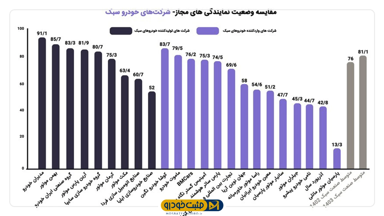 مدیران خودرو 