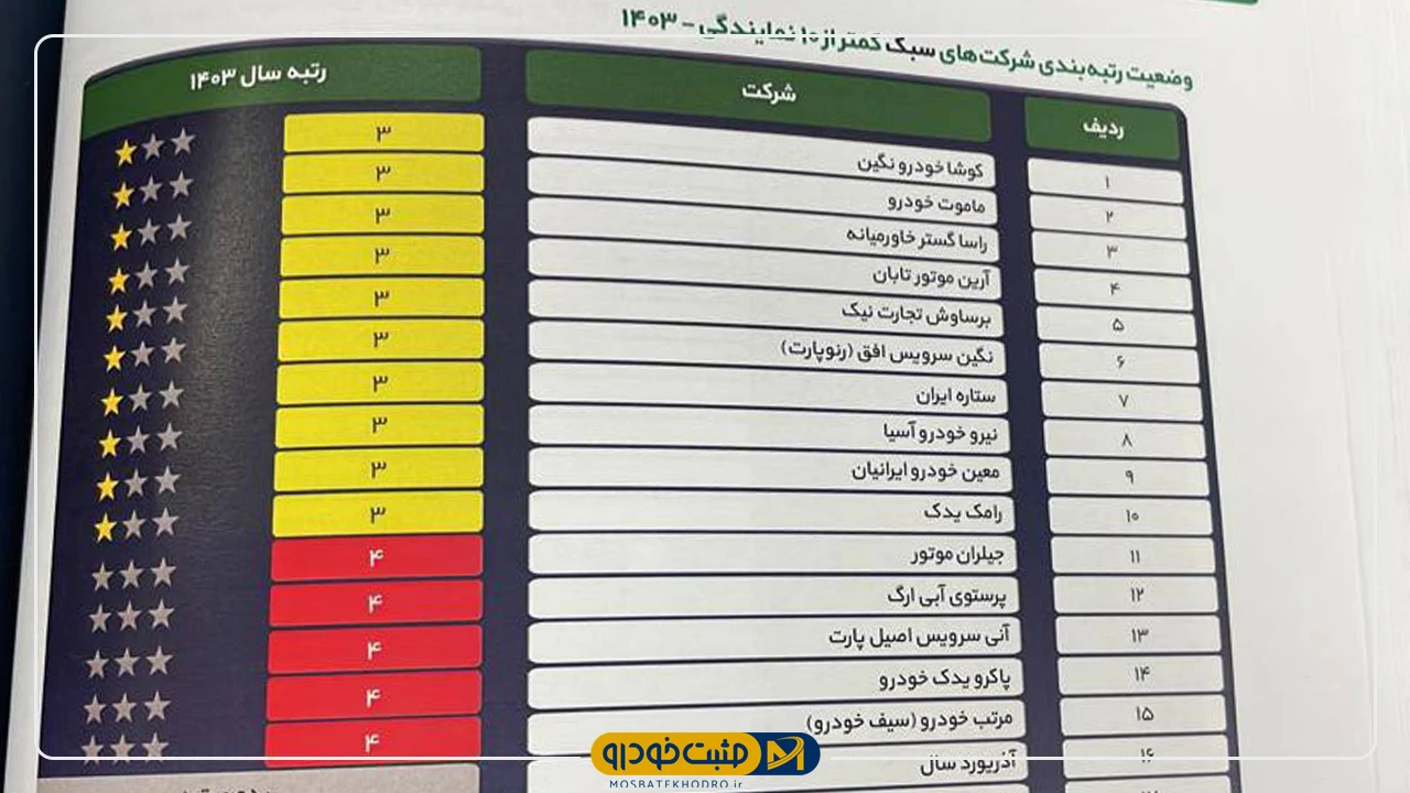 راسا