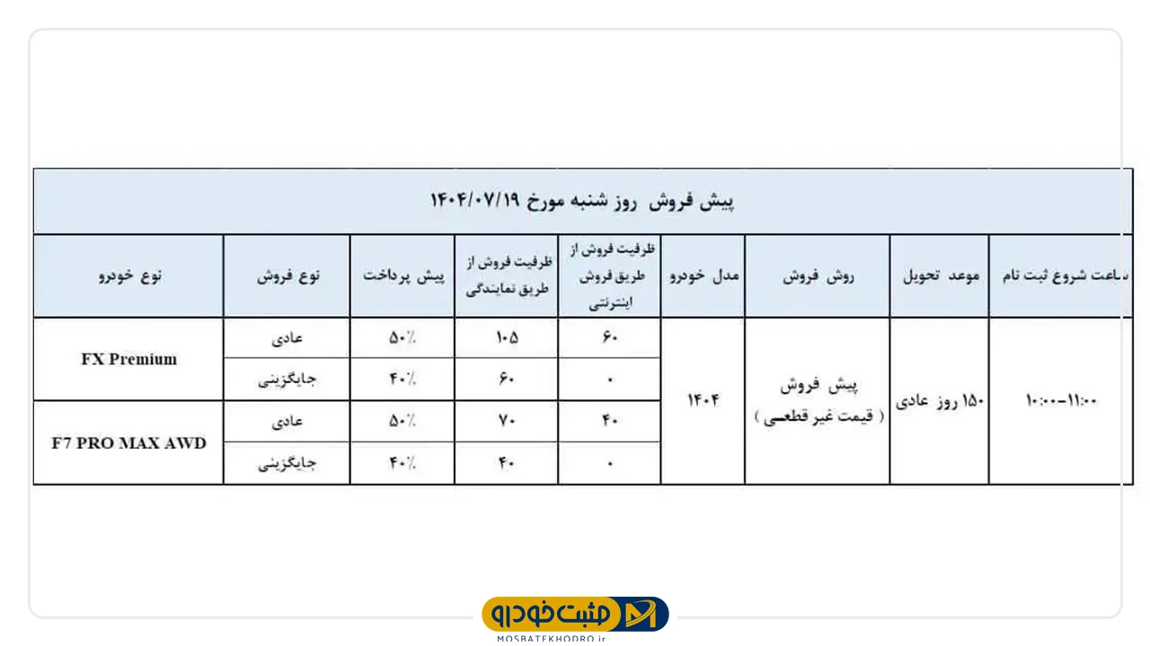 فونیکس