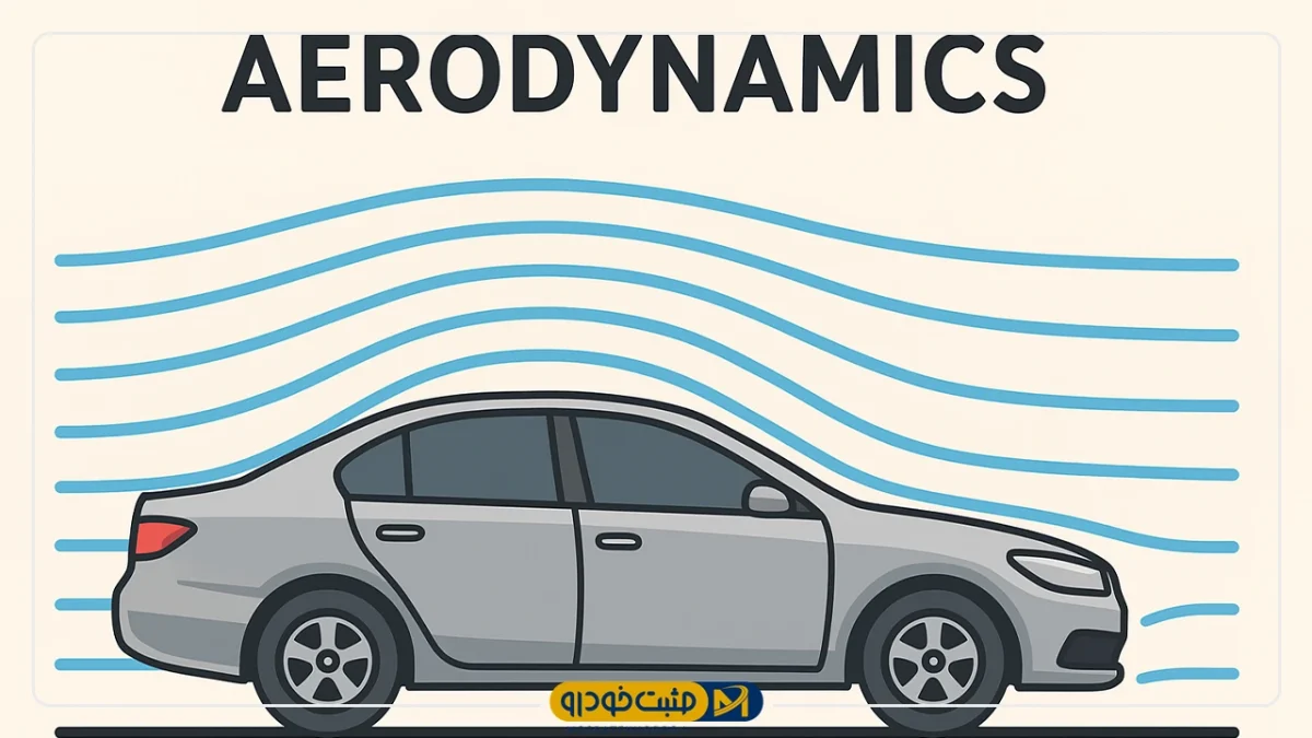 آیرودینامیک