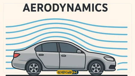 آیرودینامیک