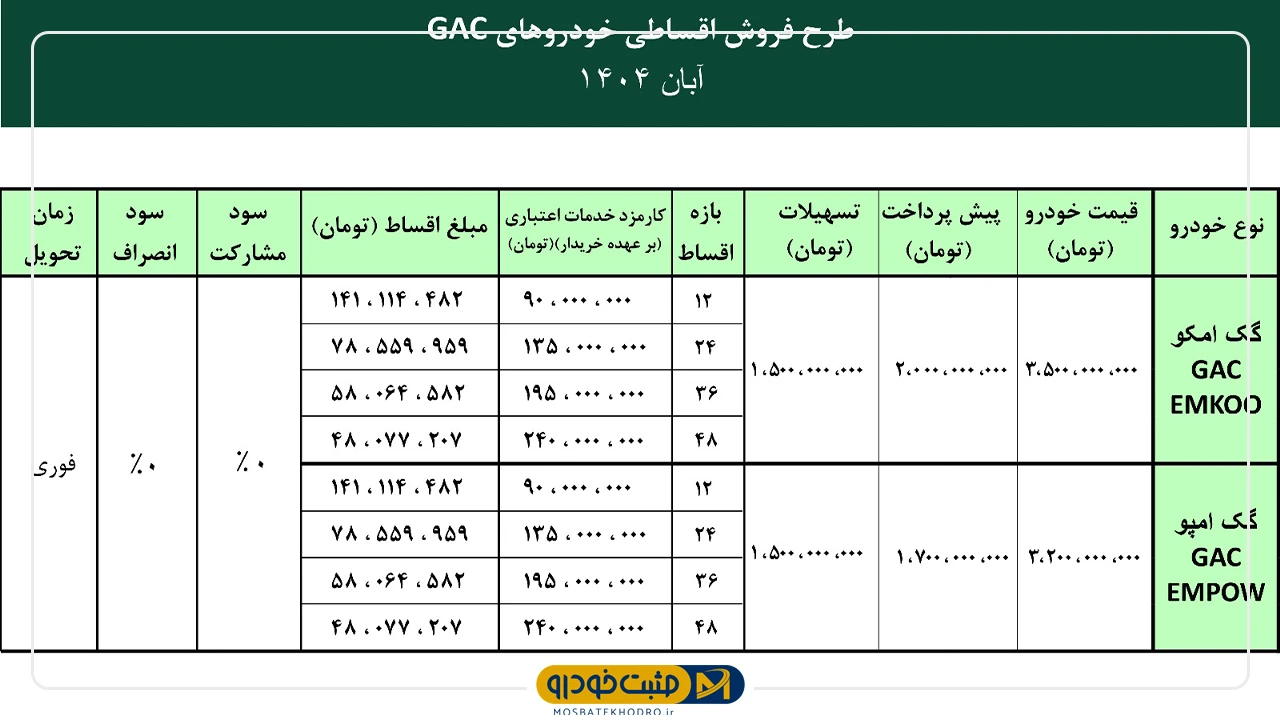 آرتابان موتور