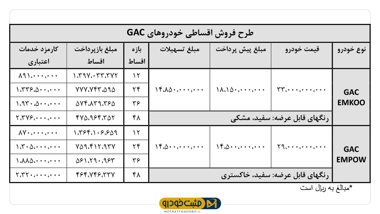 آرتابان موتور