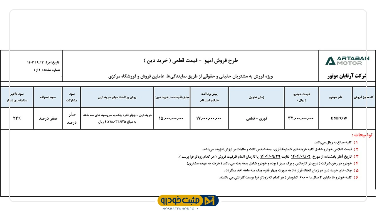 آرتابان موتور