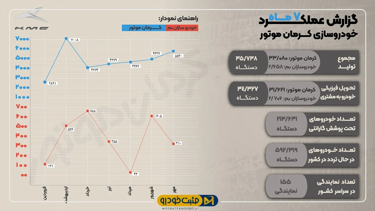 کرمان موتور