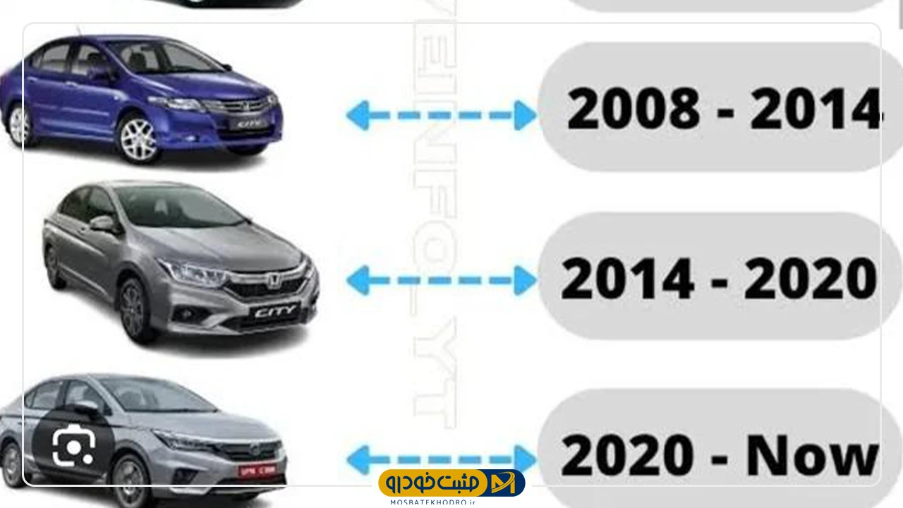 هوندا سیتی