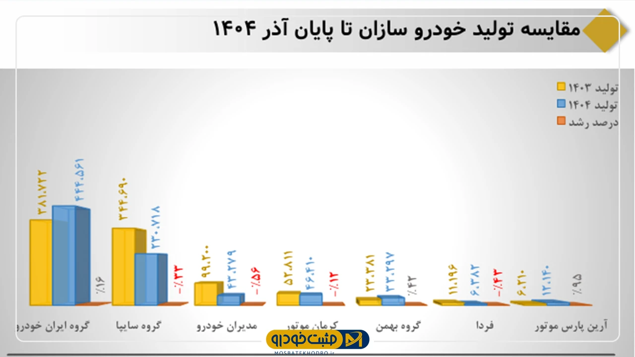 ایرانخودرو