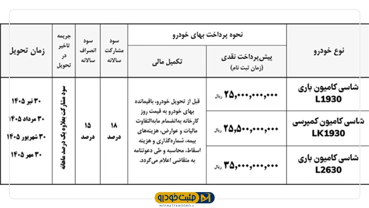 ایران خودرو دیزل