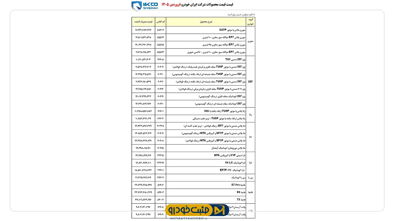 ایرانخودرو