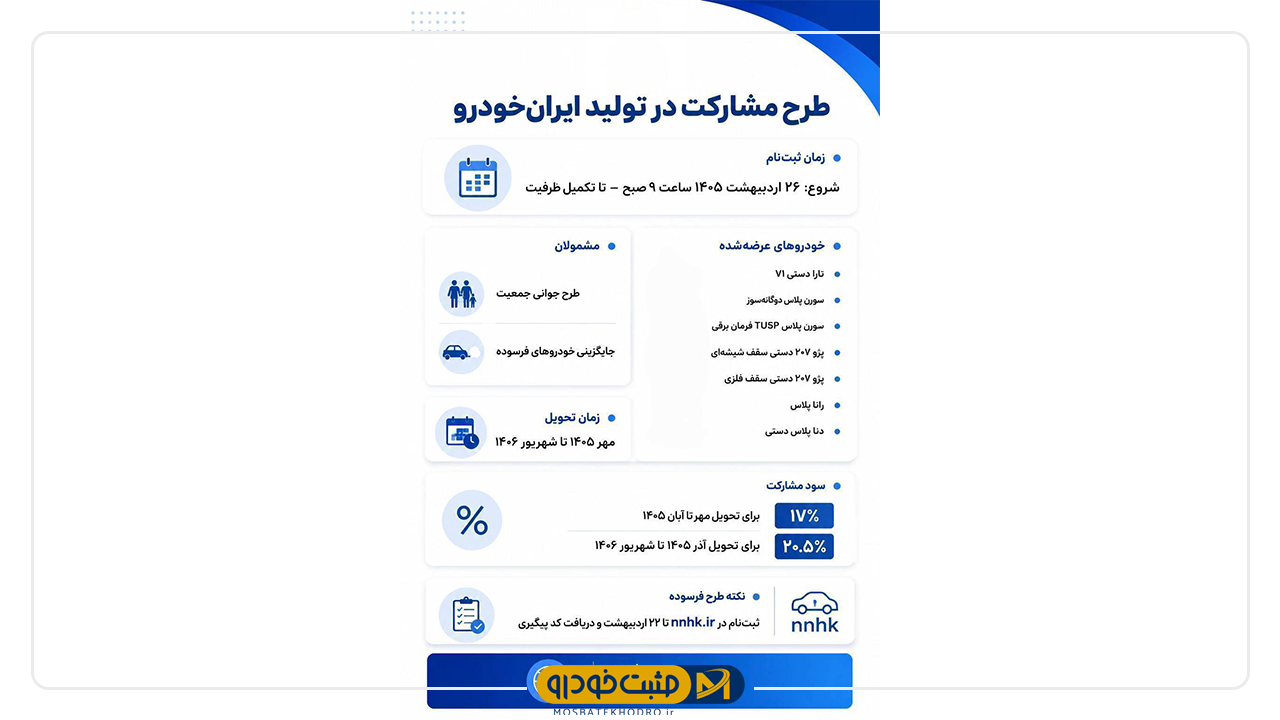 ایران‌خودرو