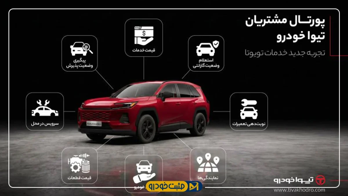 تیوا خودرو