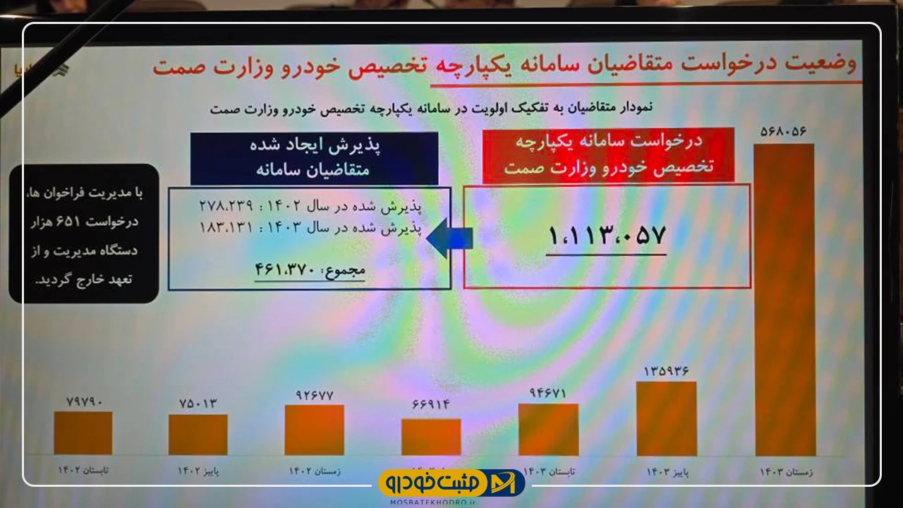 سایپا