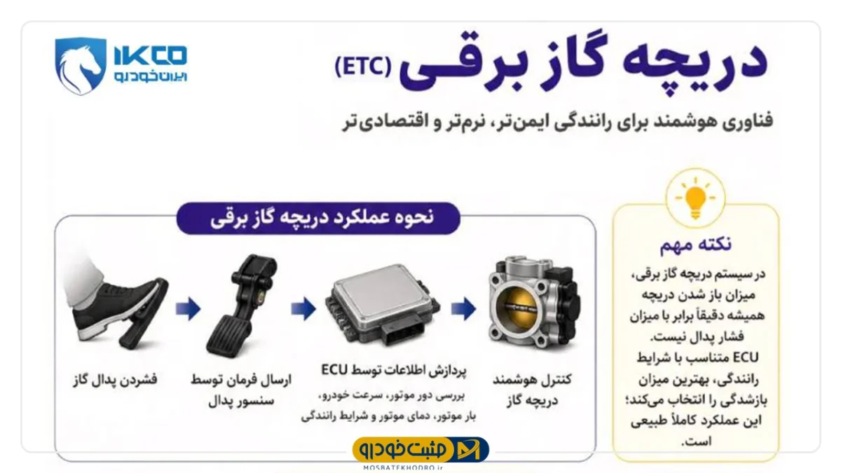 گاز برقی