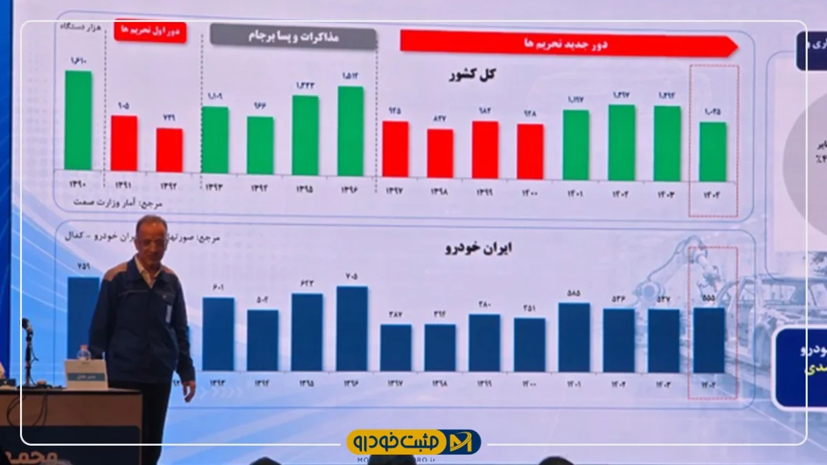 ایران‌خودرو