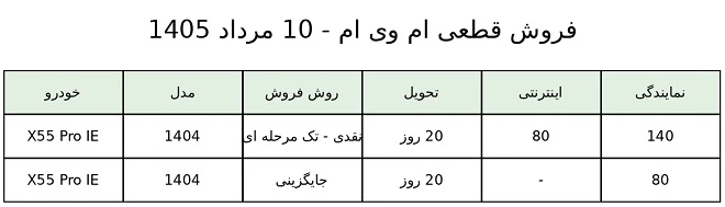 مدیران خودرو