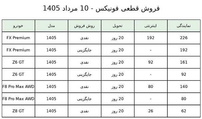 مدیران خودرو