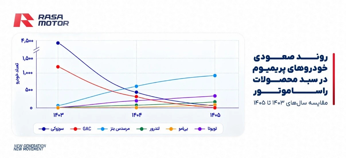 راساموتور