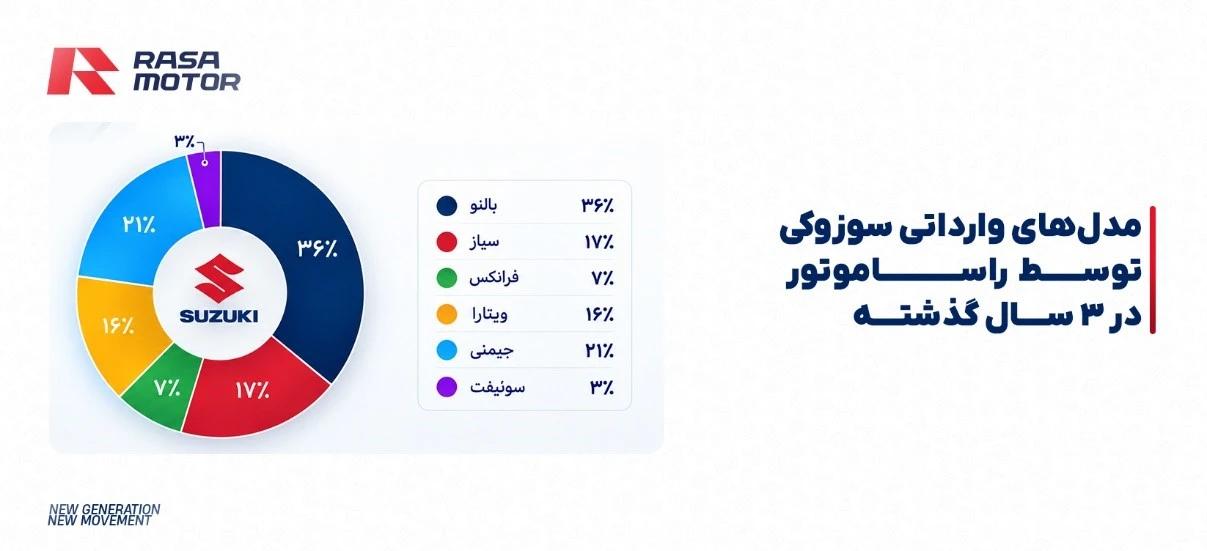 راساموتور