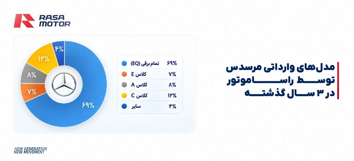 راساموتور