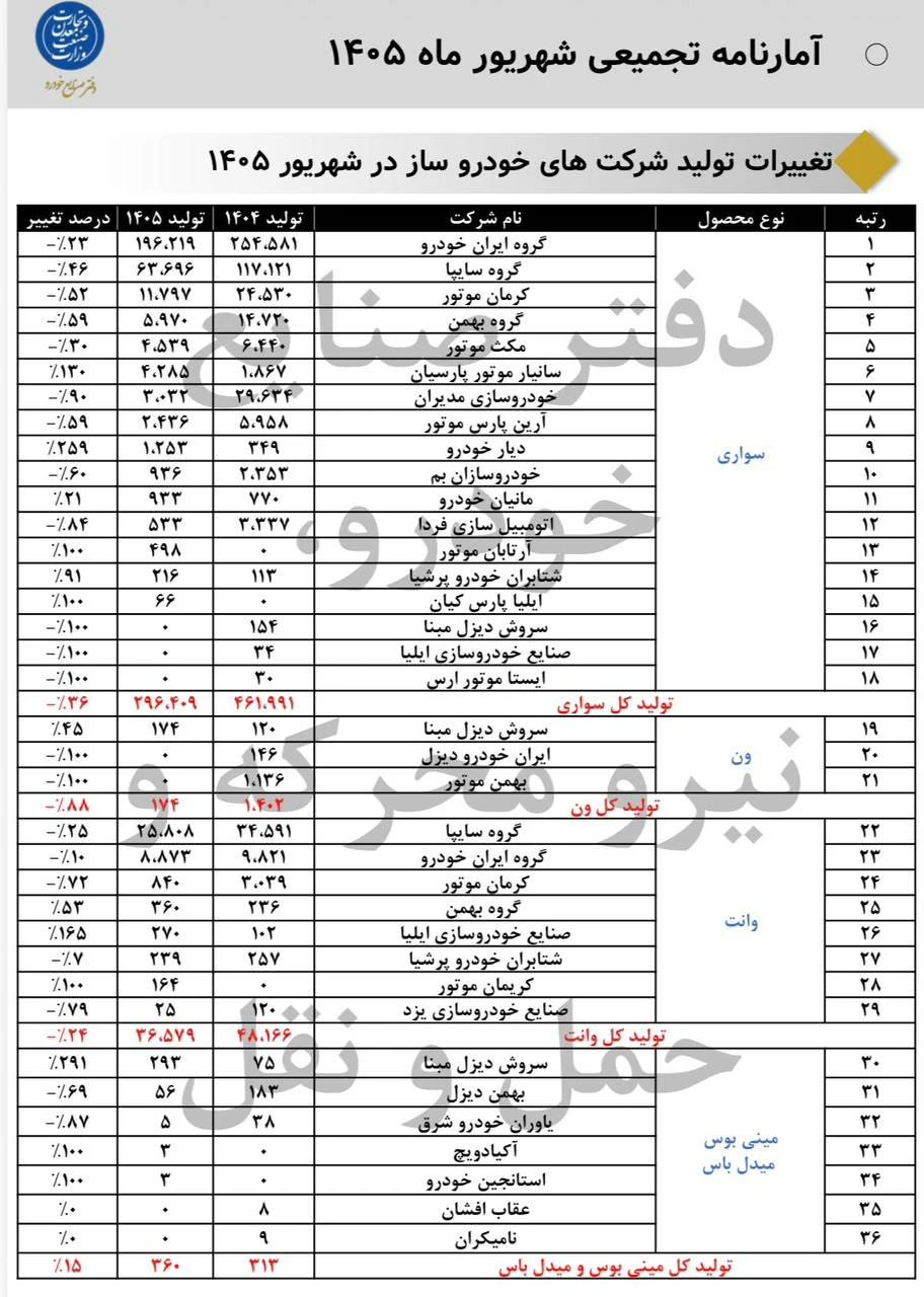 مانیان خودرو